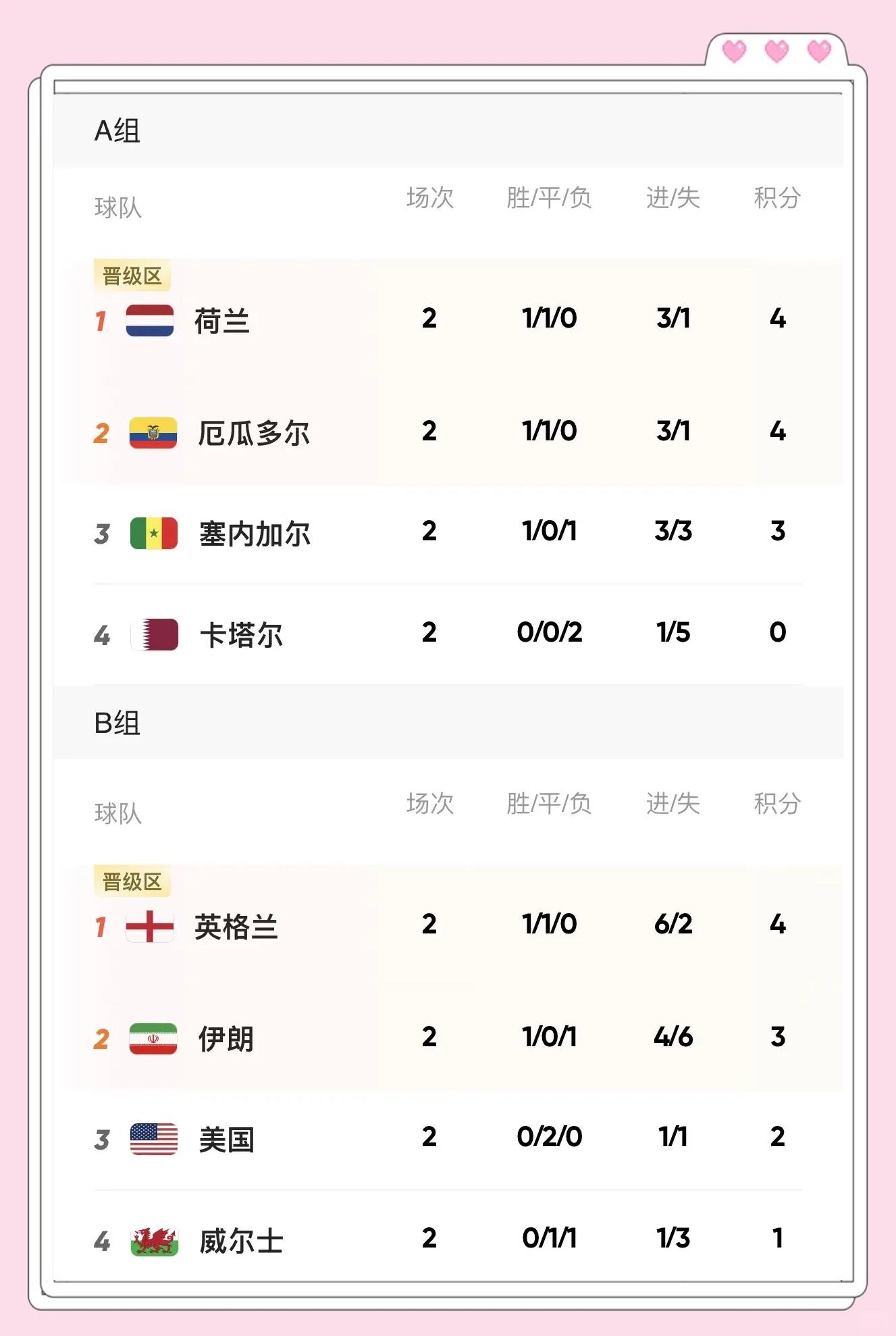 爱游戏-关于英格兰队队员状态回暖，疑似将在国际比赛获胜的信息