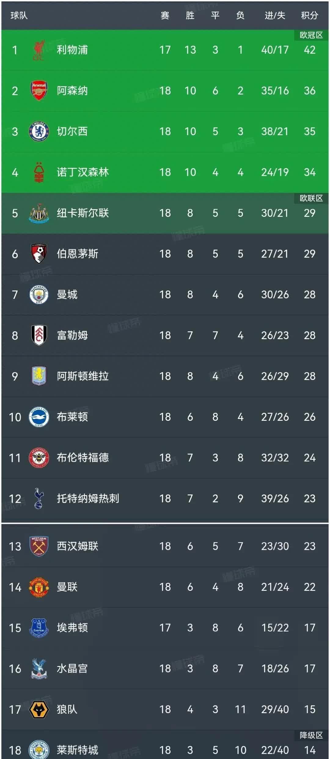 拜仁慕尼黑豪取三分，英超逐步领跑积分榜的简单介绍