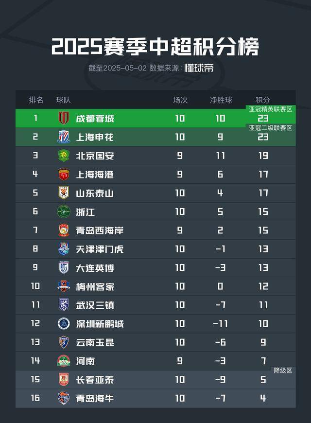 关于申花客场逼平富力，保持不败战绩的信息