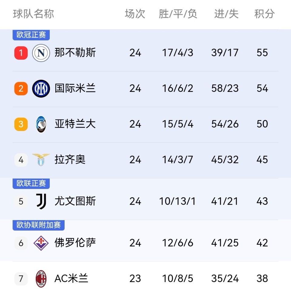 意大利德比惊心动魄，尤文图斯负于亚特兰大