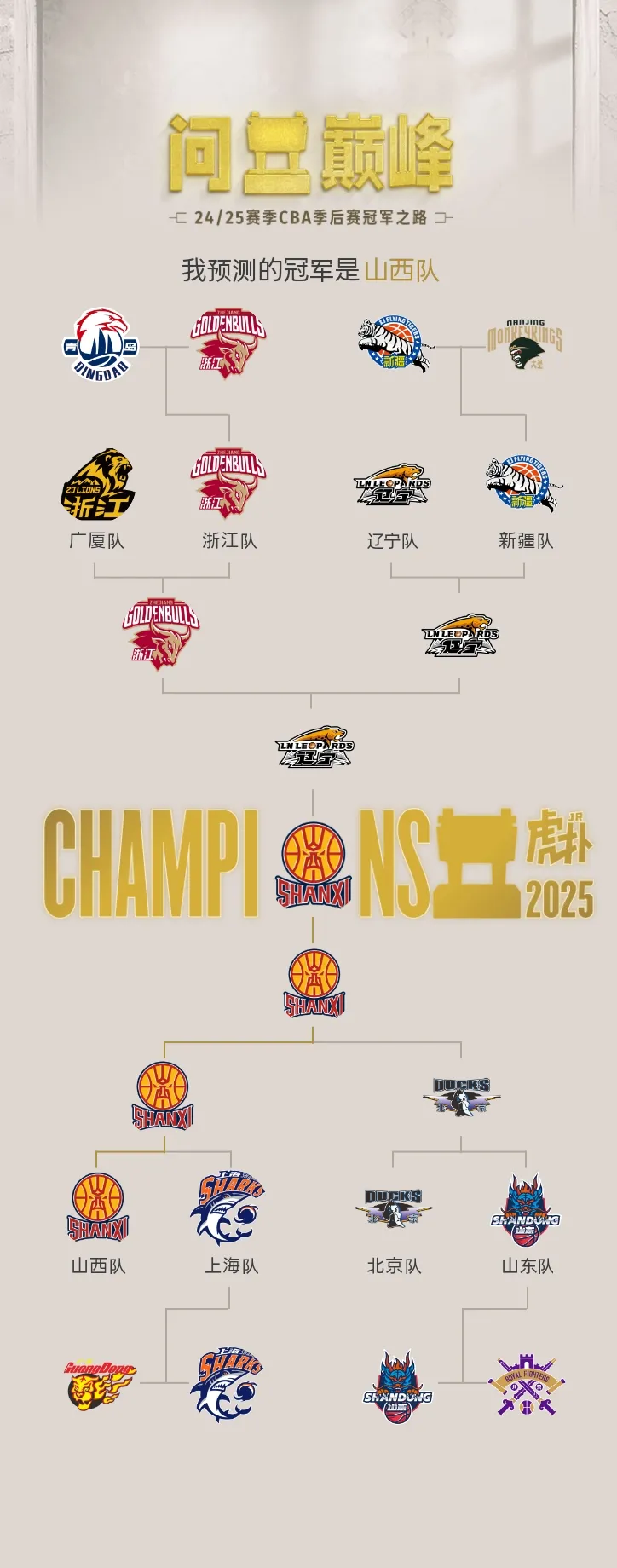 球队整体实力是否能赢得冠军