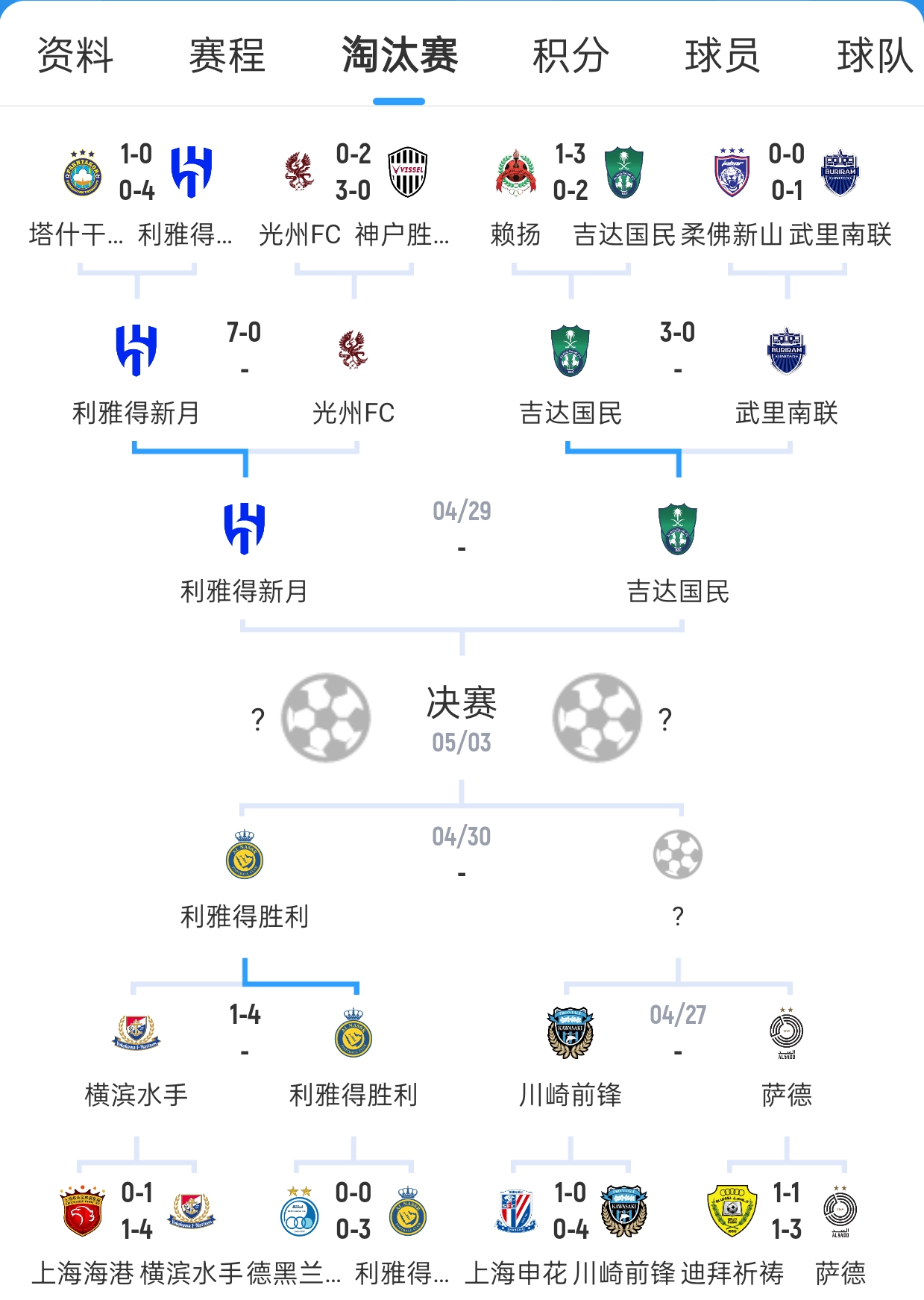 赫塔菲对阵瓦伦西亚，先发制人尤为关键