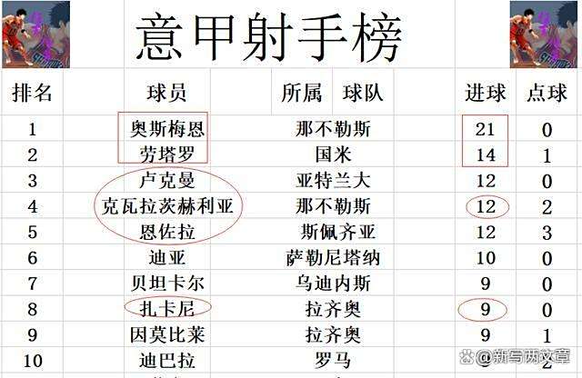 AC米兰客场战胜莱切，继续领跑积分榜的简单介绍