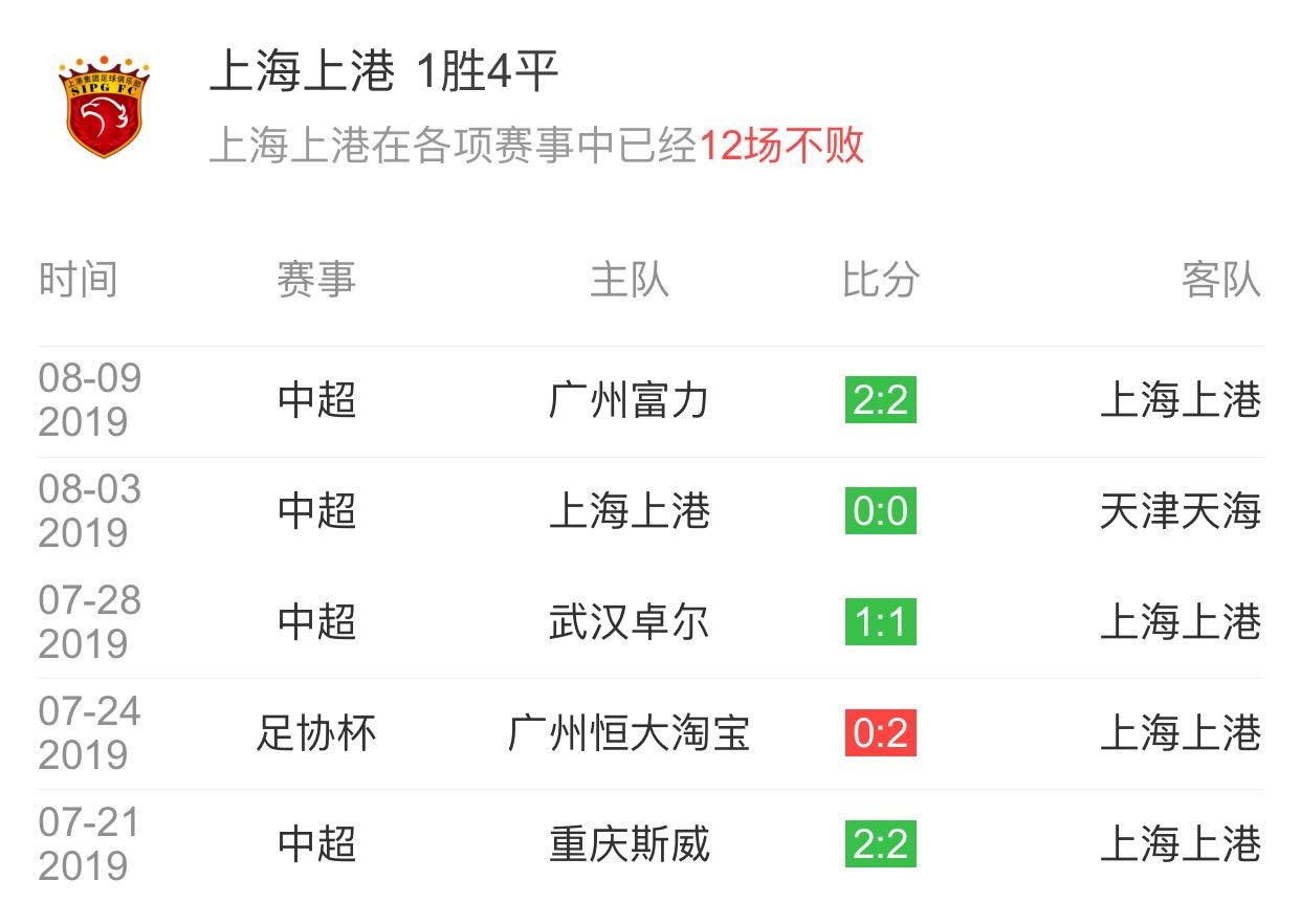 上港憾负朝鲜战果,卫冕冠军隐患频现的简单介绍 上港憾负朝鲜战果,卫冕冠军隐患频现的简单介绍