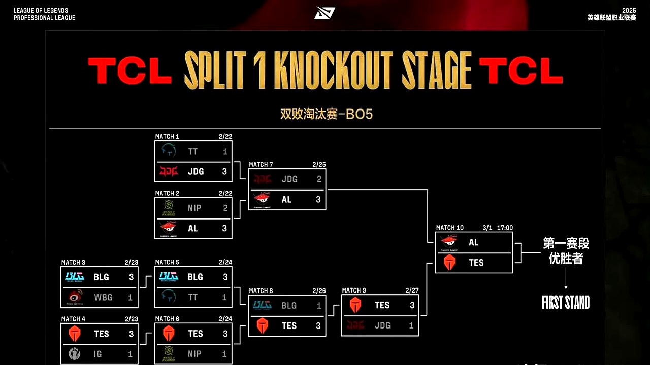 爱游戏大厅-DK翻盘T1，Perkz完成史诗逆转宿命之战八强赛，成为赛场最大亮点的简单介绍