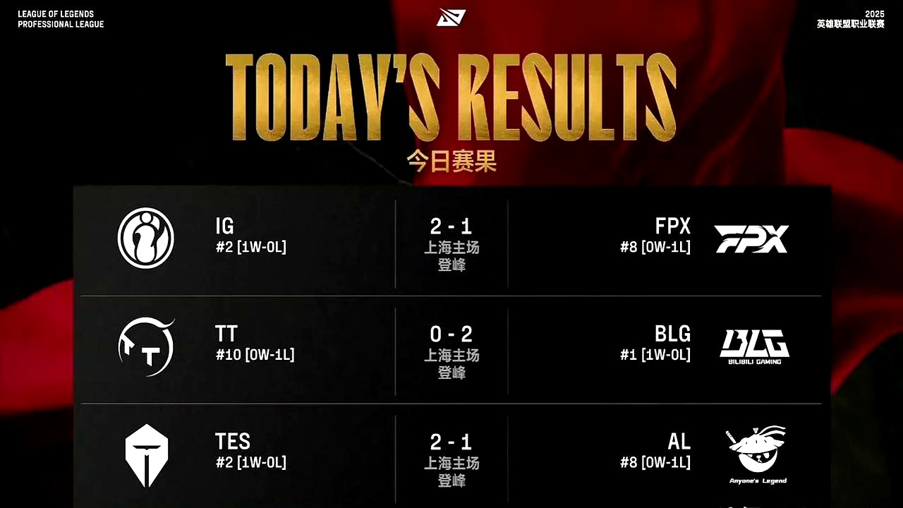 爱游戏在线-FPX绝杀BLG，Crisp线上压制力十足宿命之战八强赛，点燃全场激情