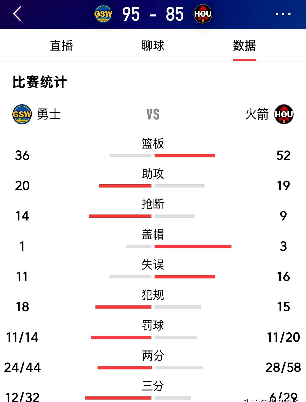 火箭队实力强劲,连胜带来信心飙升 火箭队实力强劲,连胜带来信心飙升