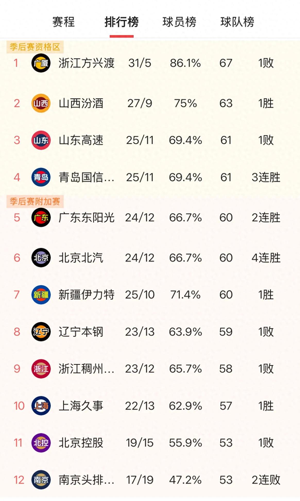 爱游戏下载-联赛逐步升温，积分榜排名向何处前进